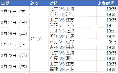 CBA辽宁男篮最新赛程曝光，季后赛对手连场大战备受瞩目