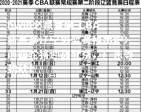 CBA新赛季辽宁男篮赛程出炉：前四轮将迎战北京、广东等劲敌！