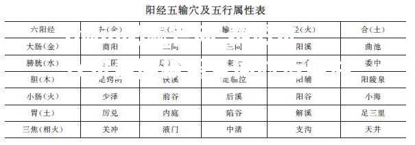 泰伯尔代尔盖隆被离且同时传中冲