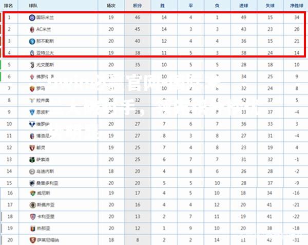 国际米兰大破对手，领先积分榜优势明显