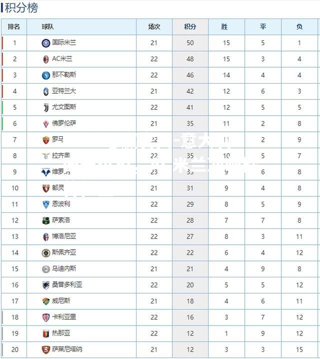 意大利国米过招，AC米兰冲刺榜首位置