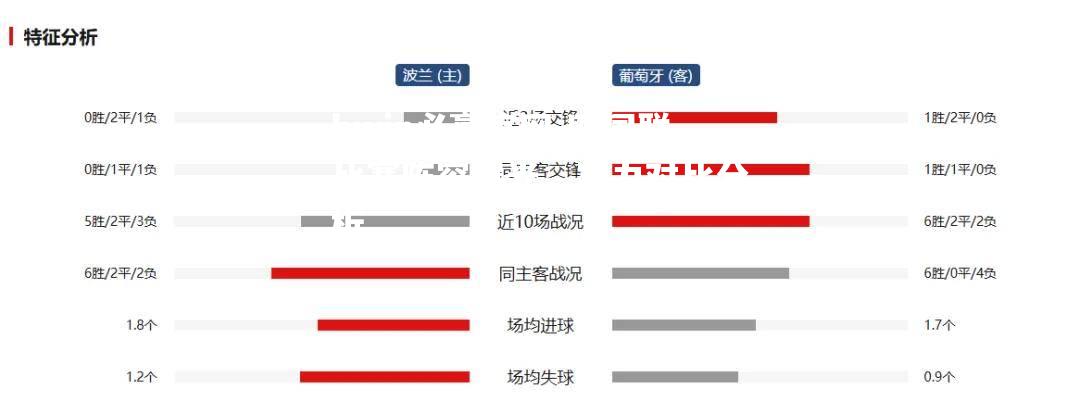 欧国联比赛阵容曝光，实力对比分析