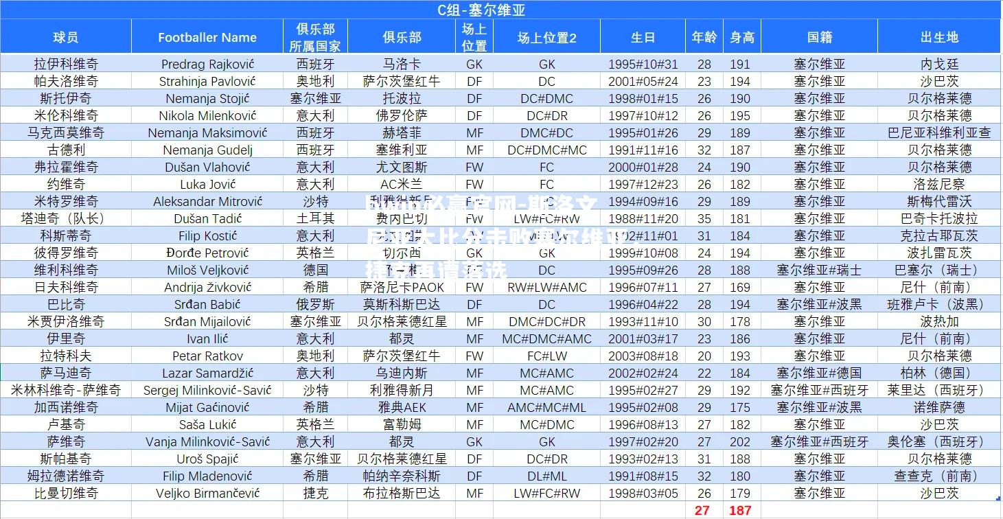 bwin必赢官网-斯洛文尼亚大比分击败塞尔维亚，捷克再遭落选